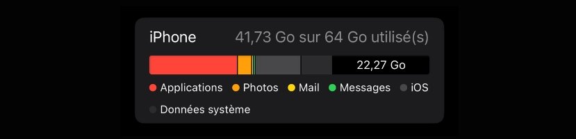 afficher stockage iphone Affichage de l'espace libre et utilisé sur un iPhone